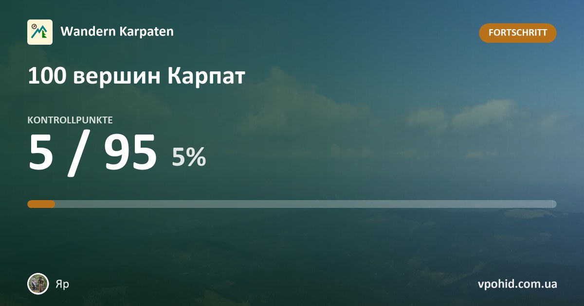 Яр bei der Herausforderung „100 вершин Карпат“