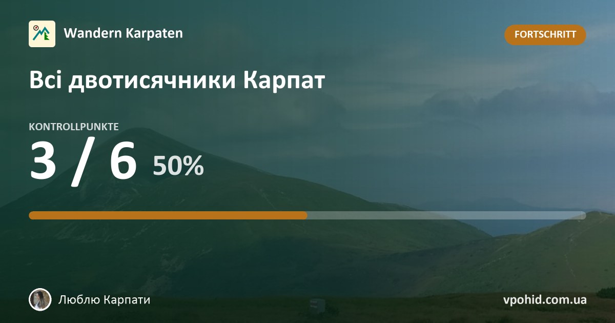 Люблю Карпати bei der Herausforderung „Всі двотисячники Карпат“