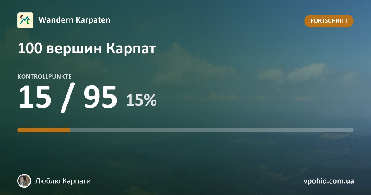 Люблю Карпати bei der Herausforderung „100 вершин Карпат“