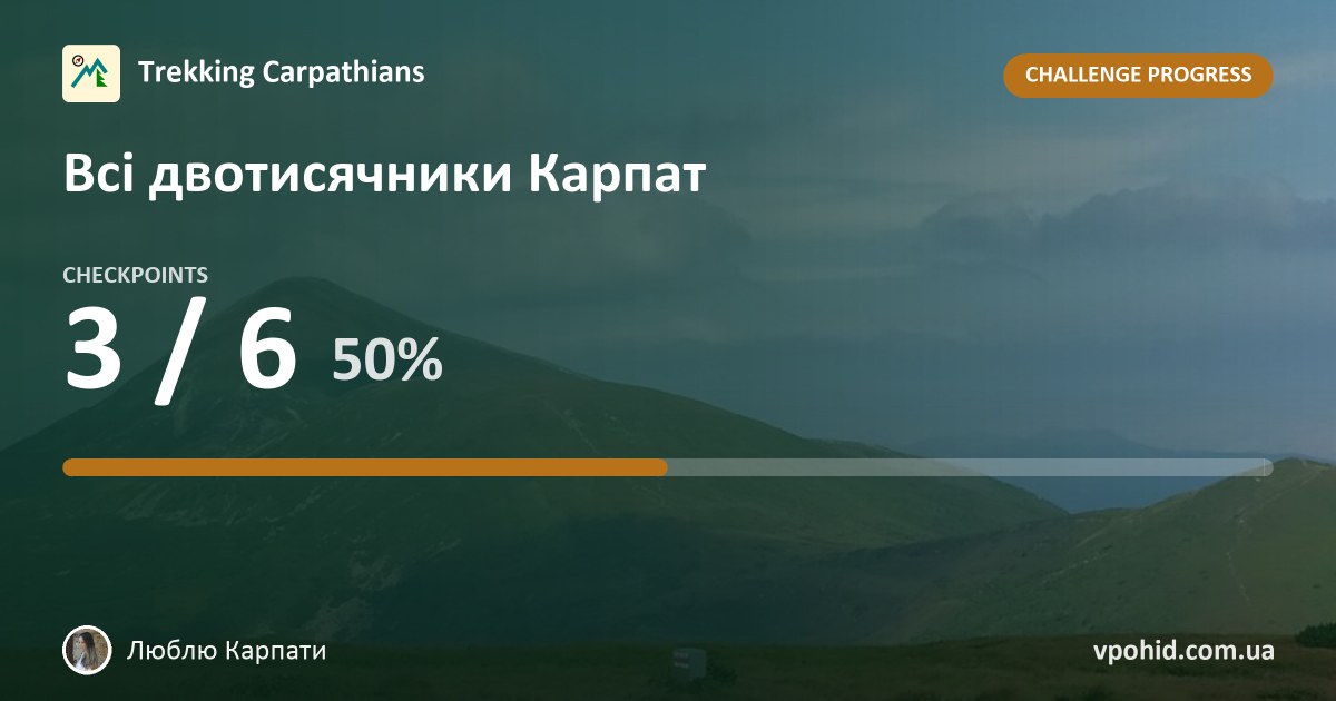 Люблю Карпати on the challenge "Всі двотисячники Карпат"