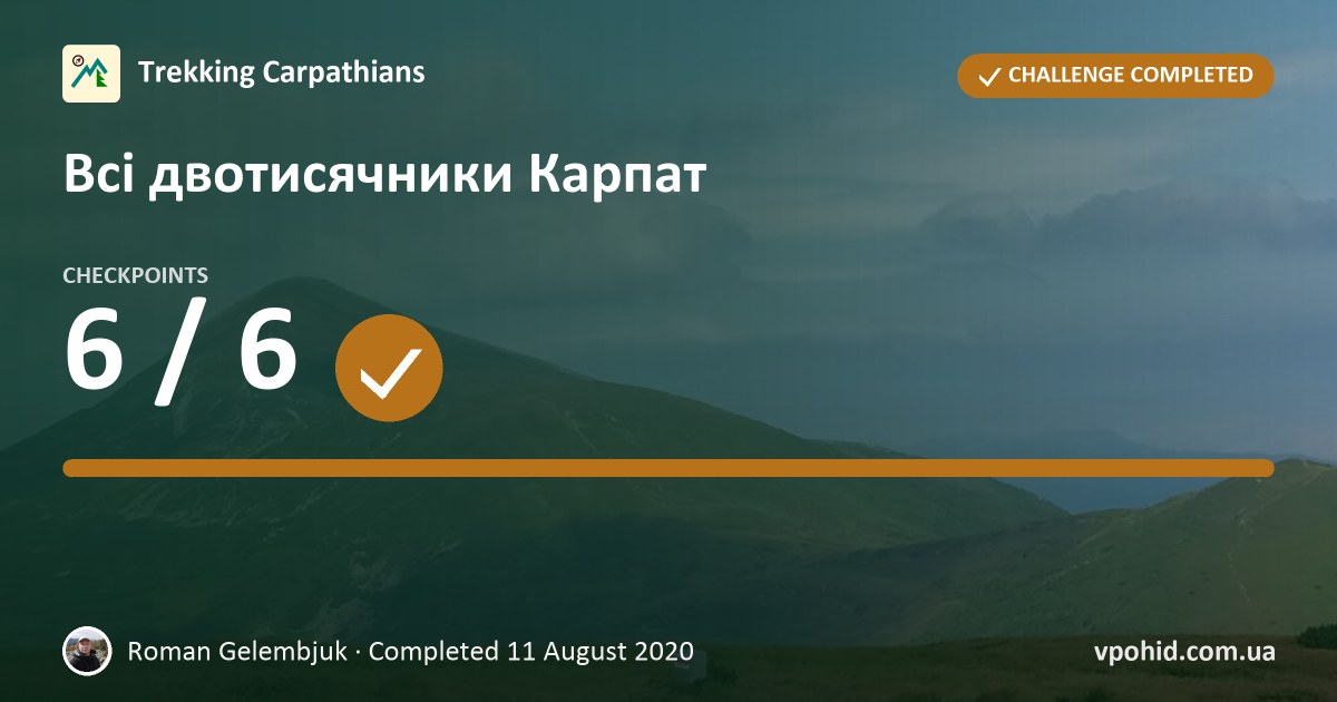 Roman Gelembjuk on the challenge "Всі двотисячники Карпат"
