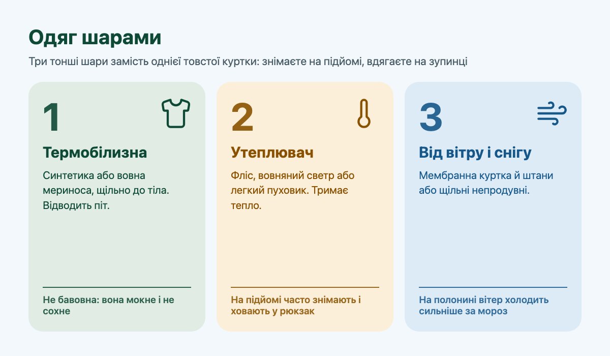 Три шари одягу