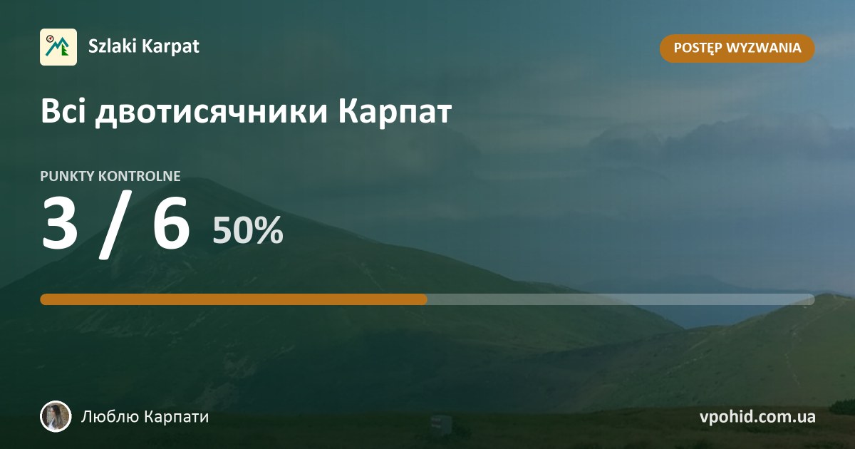 Люблю Карпати w wyzwaniu „Всі двотисячники Карпат”