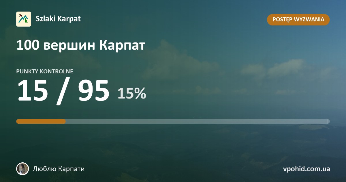 Люблю Карпати w wyzwaniu „100 вершин Карпат”