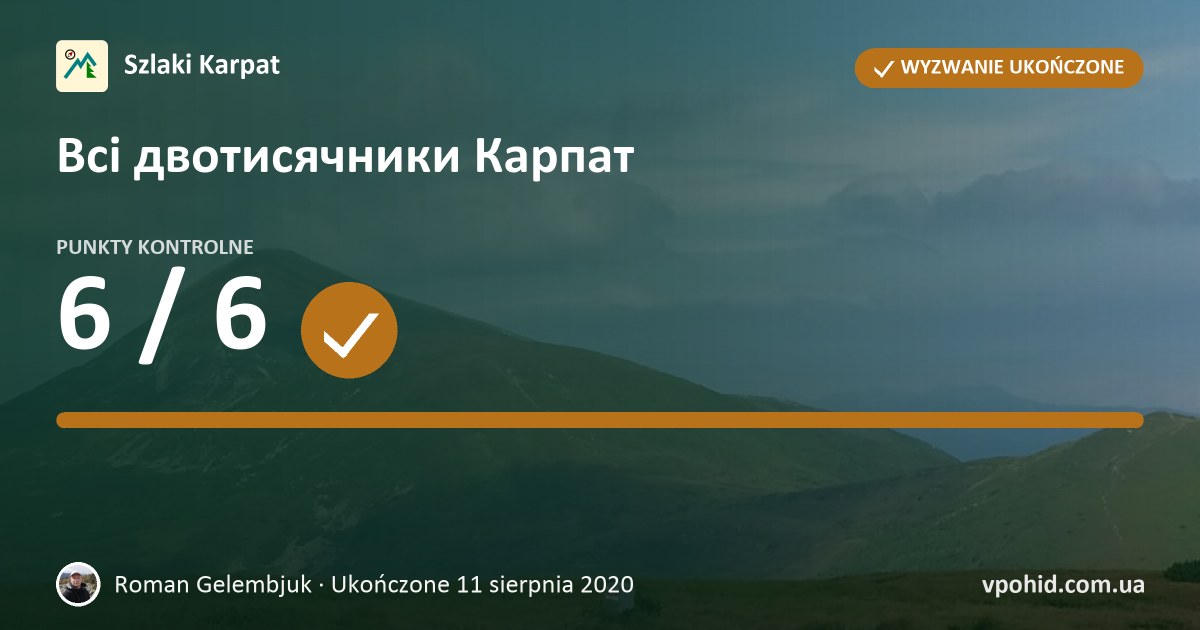 Roman Gelembjuk w wyzwaniu „Всі двотисячники Карпат”