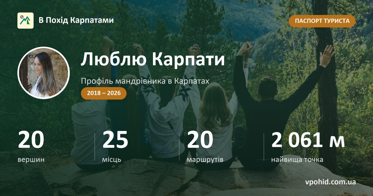 Переглянути приклад паспорта