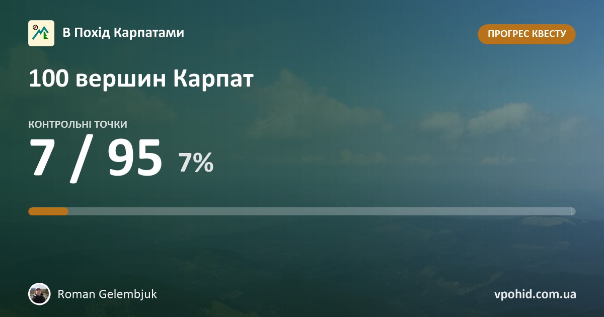 Roman Gelembjuk: квест «100 вершин Карпат»