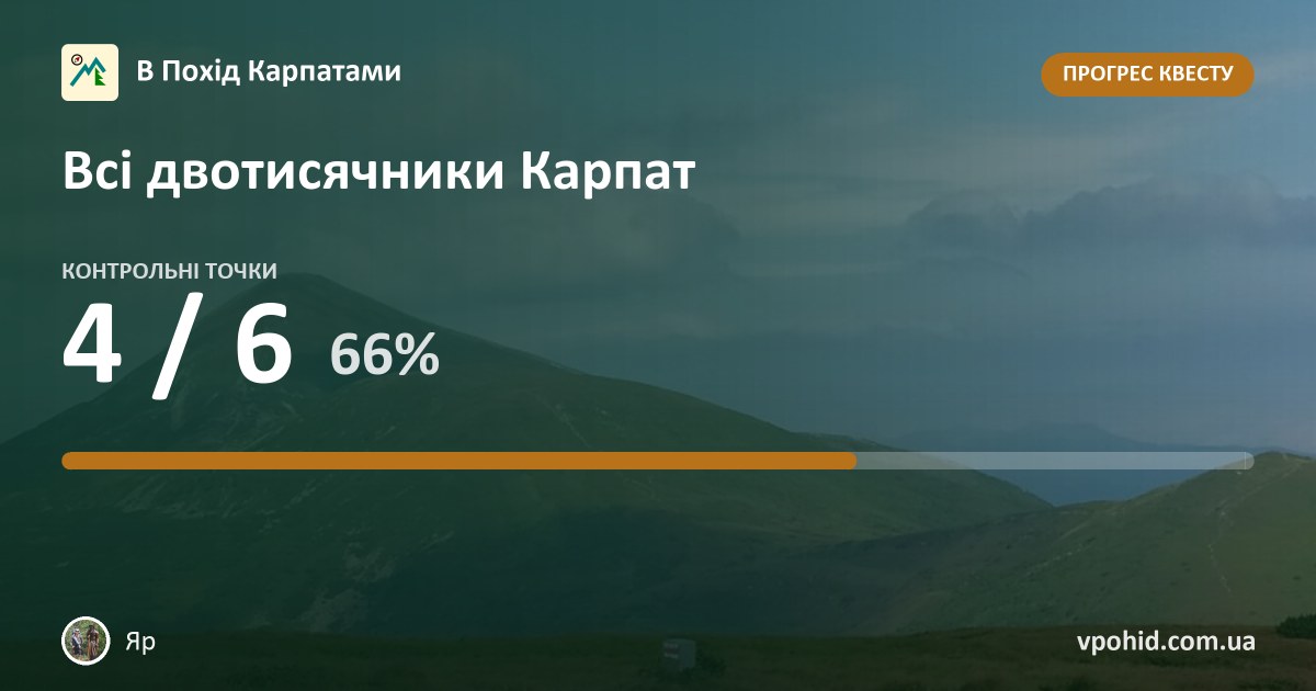 Яр: квест «Всі двотисячники Карпат»