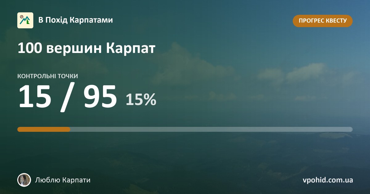 Люблю Карпати: квест «100 вершин Карпат»